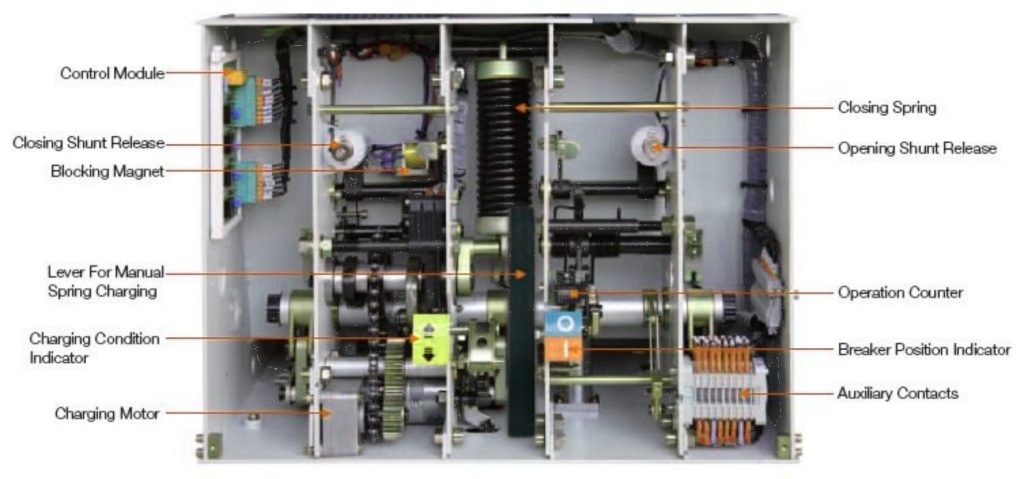 Circuit breaker Switchgear（images 2）