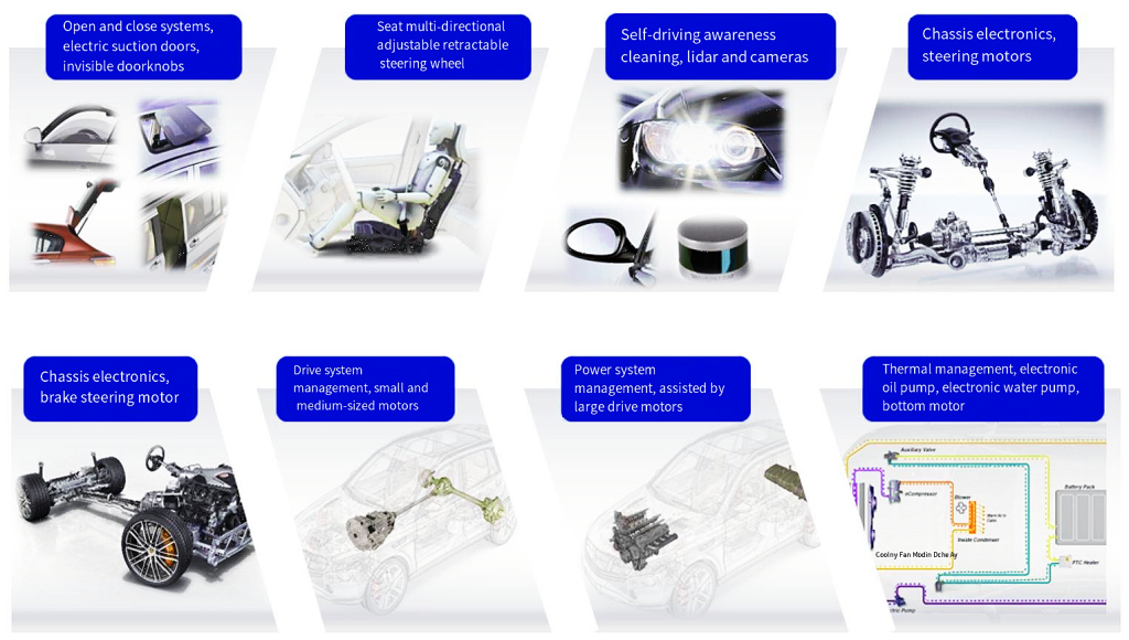 New energy vehicleFuel vehicle（images 2）