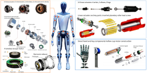 Humanoid Robots