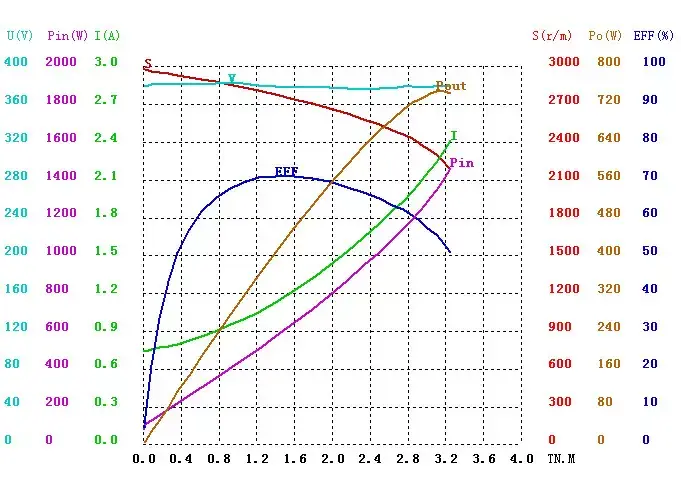 Yifan Motor Three Phase Asynchronous Gear Motor 380V 500W, YSOJ-050(35), For Circuit Breaker and Switchgear（images 2）