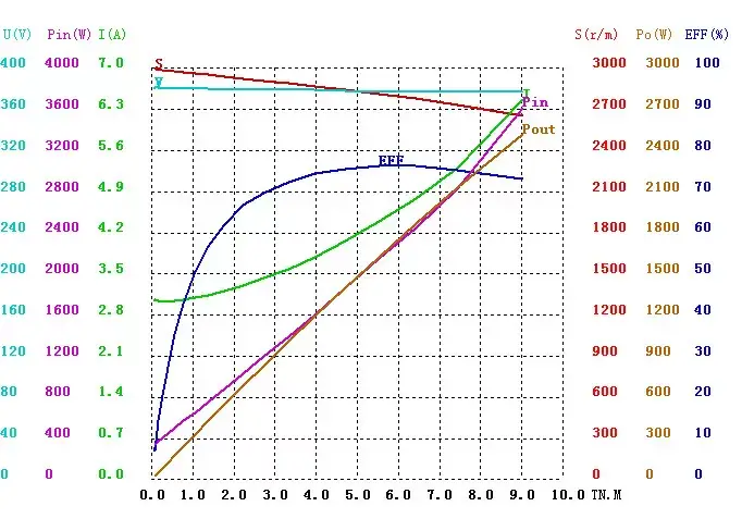 Yifan Motor Three Phase Asynchronous Gear Motor 380V 1200W, YSOJ-120, For Circuit Breaker and Switchgear（images 2）